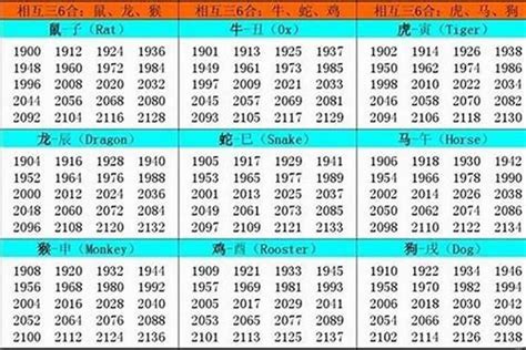 2000年出生属什么|生肖表 十二生肖顺序排序 12属相生肖对照表